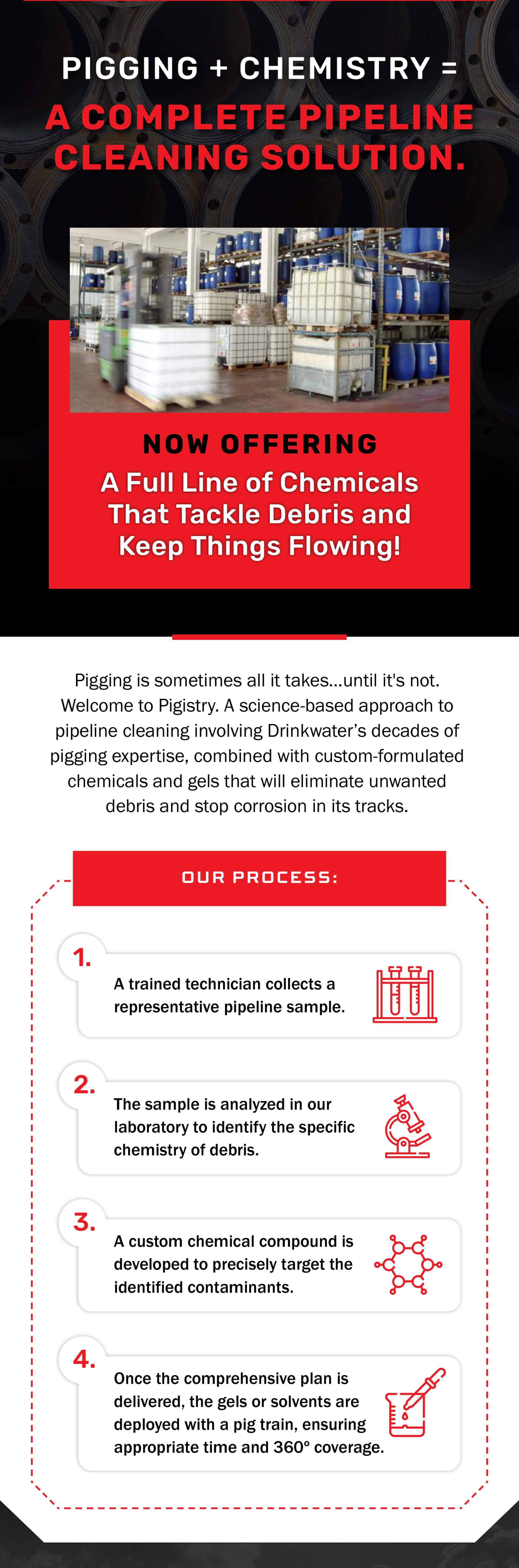 Pigistry Pipeline Cleaning Solution